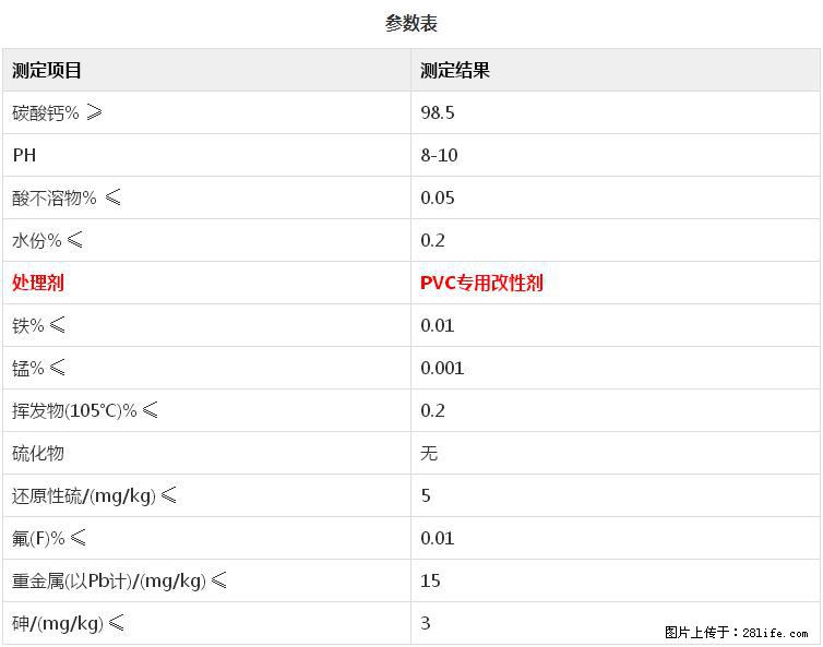 【桂林三鑫新型材料】PVC管材专用复合钙 超细改性碳酸钙 - 新手上路 - 牡丹江生活社区 - 牡丹江28生活网 mdj.28life.net