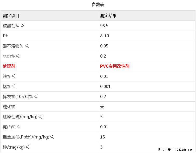 【桂林三鑫新型材料】电线电缆专用复合钙 超细改性碳酸钙 - 新手上路 - 牡丹江生活社区 - 牡丹江28生活网 mdj.28life.net