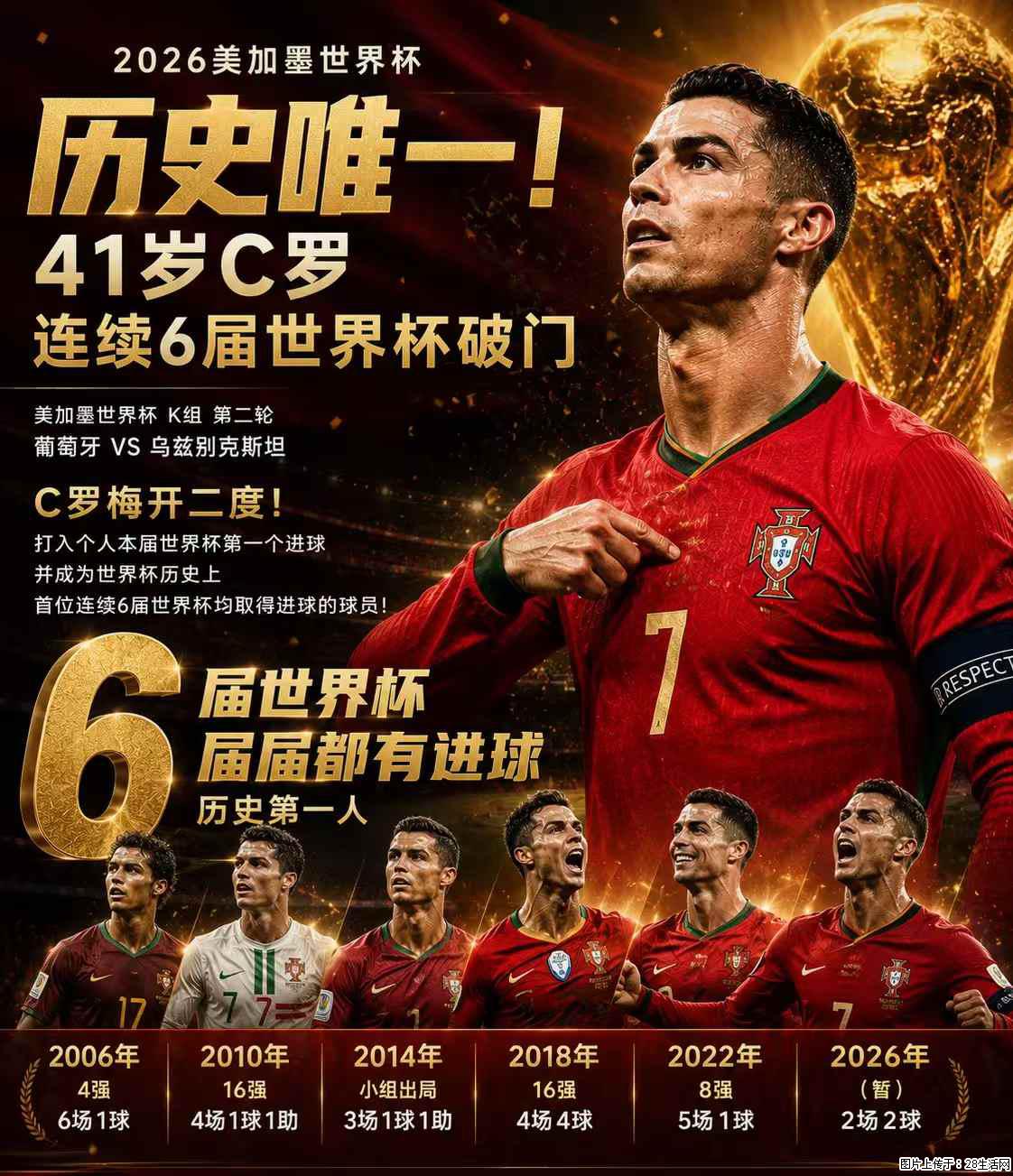 2026美加墨世界杯 历史唯一！41岁C罗 连续6届世界杯破门 - 运动休闲 - 牡丹江生活社区 - 牡丹江28生活网 mdj.28life.net