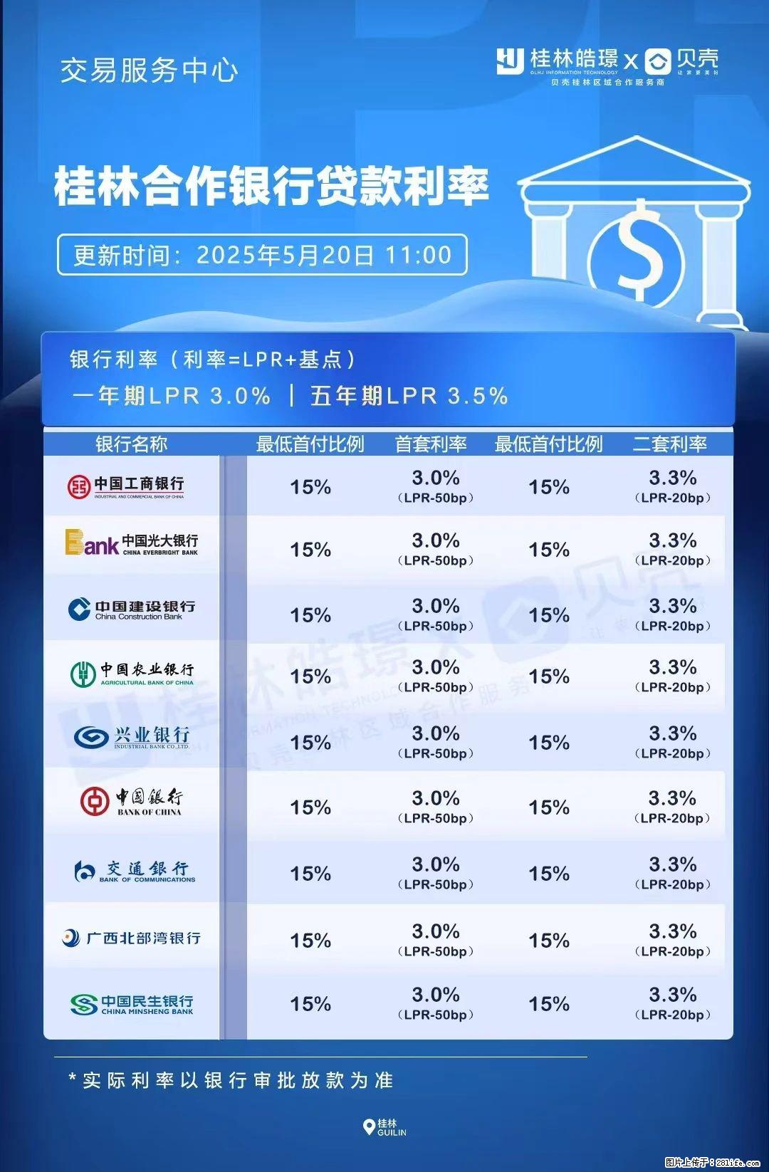 重磅！降息！桂林房贷利率3.0% - 牡丹江生活资讯 - 牡丹江28生活网 mdj.28life.net